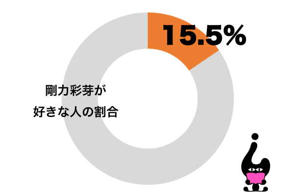 剛力彩芽が好き