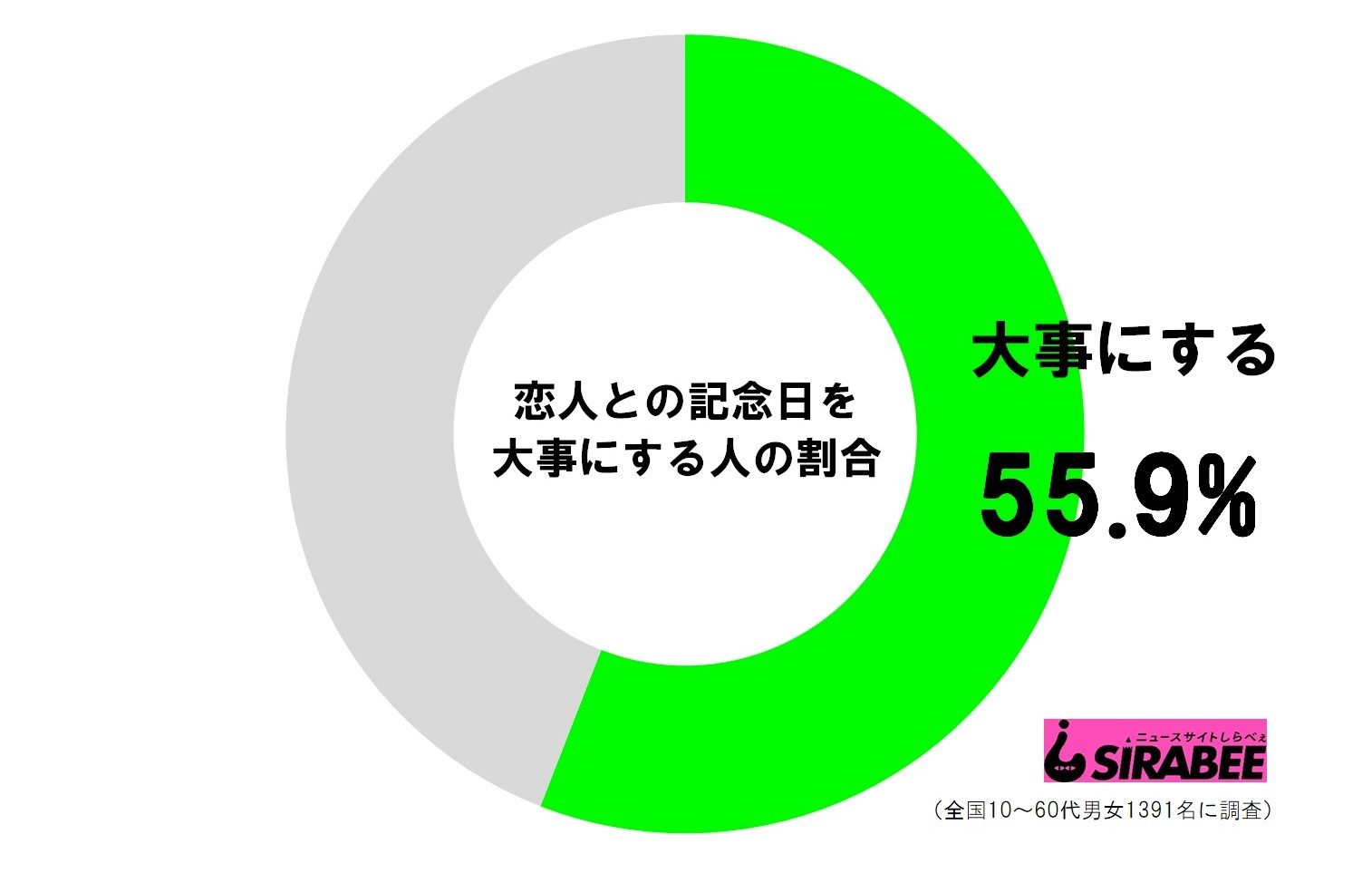 クリスマスイブに使える 中村愛がオススメする記念日デートのポイントとプレゼント ニュースサイトしらべぇ