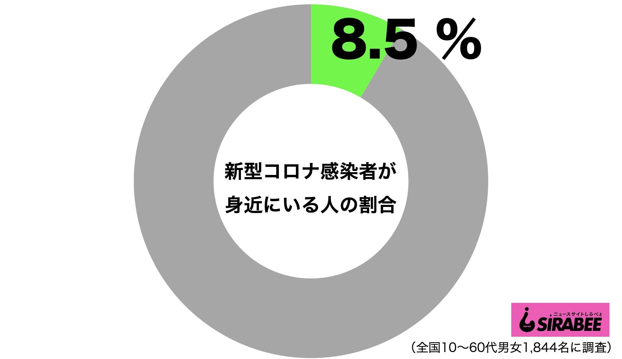 身近に新型コロナ