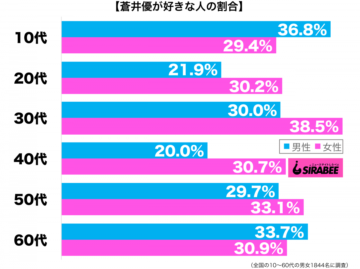 sirabee2020122aoiyu2