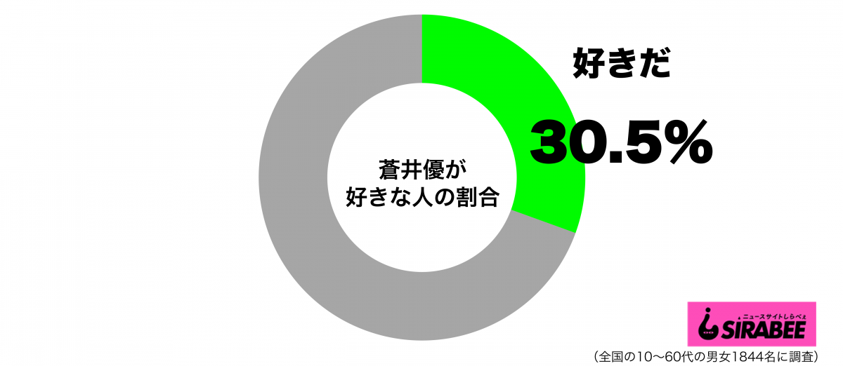 sirabee2020122aoiyu3