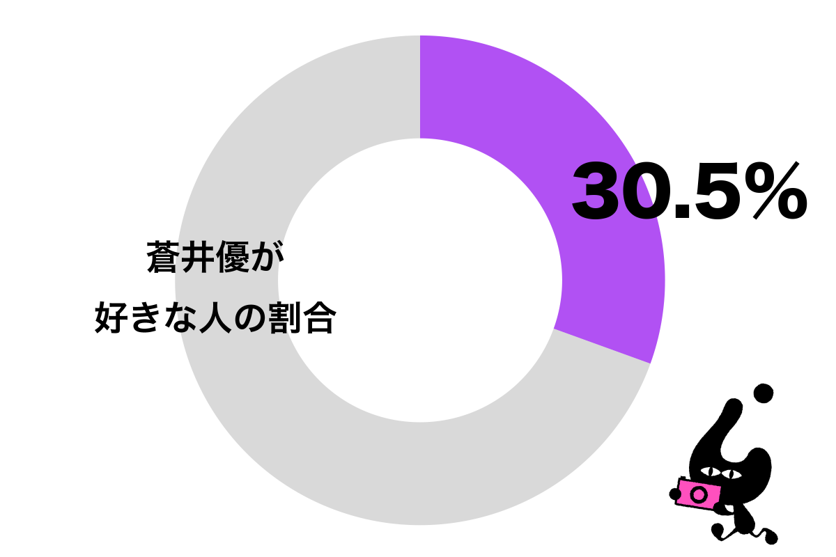 sirabee2020122aoiyu_catch