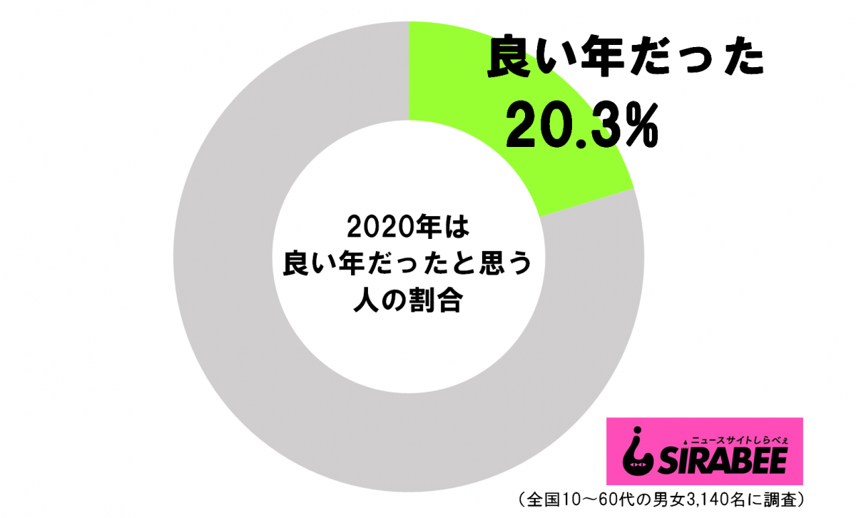 sirabee202012312020