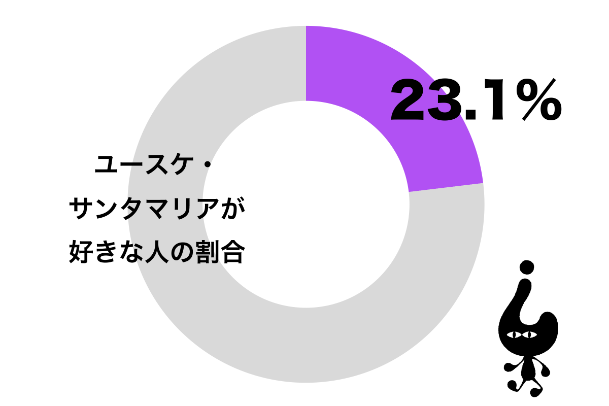 sirabee2020128yusukesamtamaria_catch