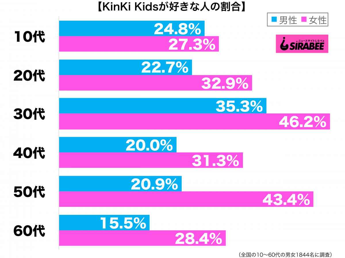 sirabee2020129kinkikids2