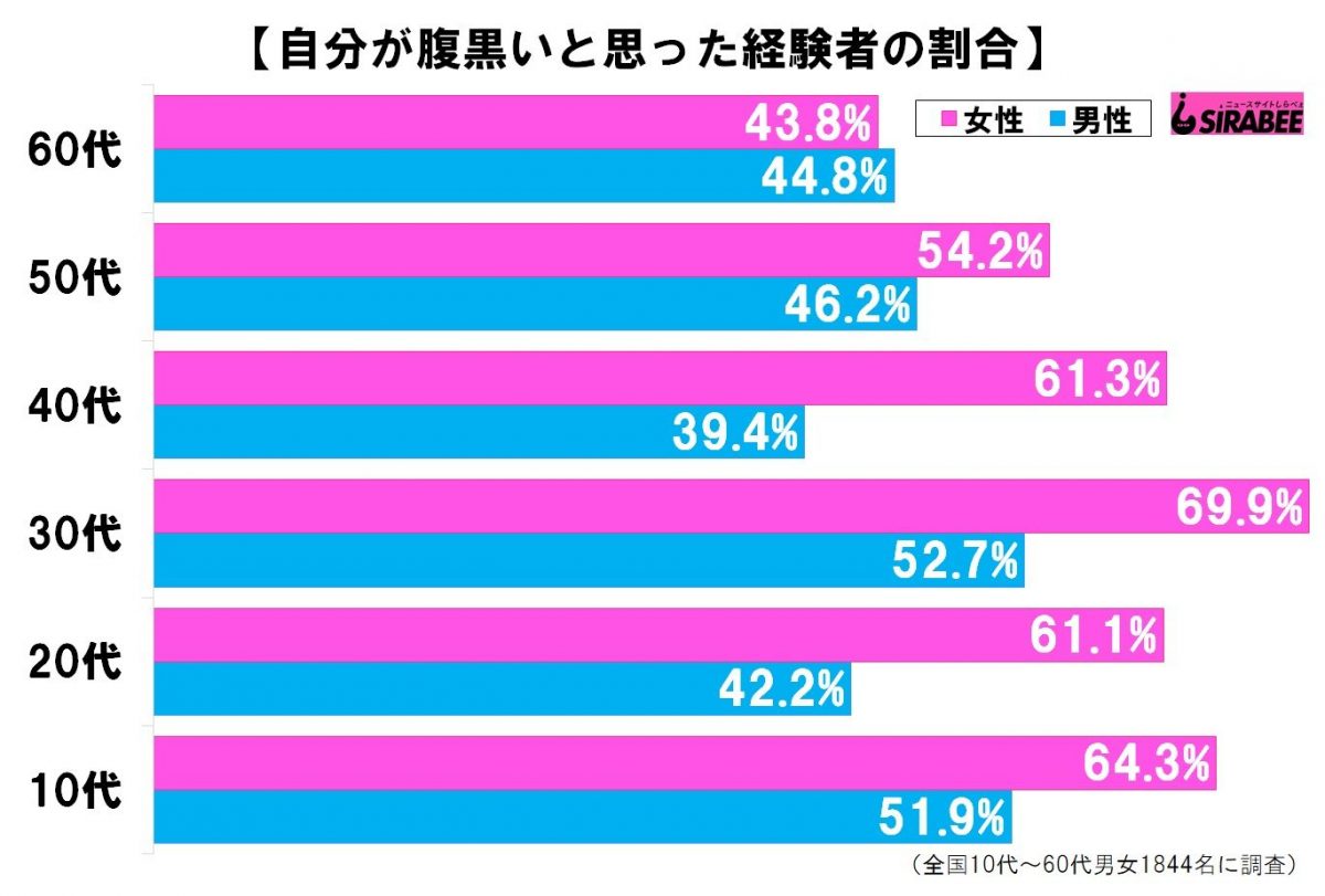 sirabee20210116haraguro3