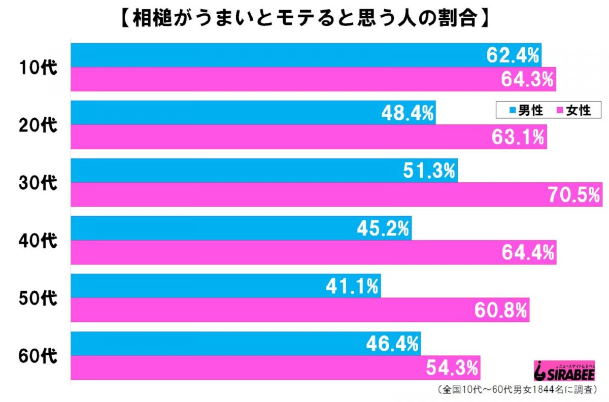 sirabee20210130aiduchi3