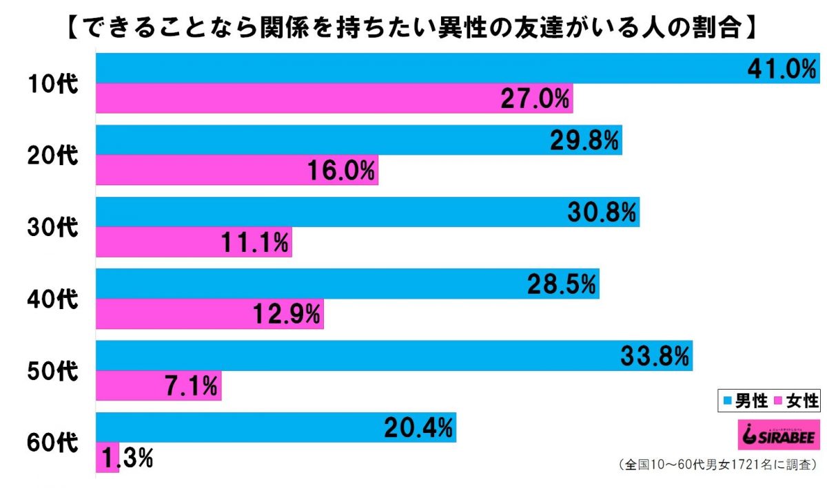 sirabee20210106tomodachi2