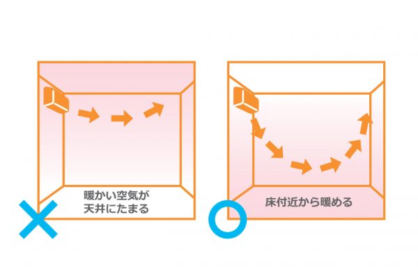 エアコンの節電