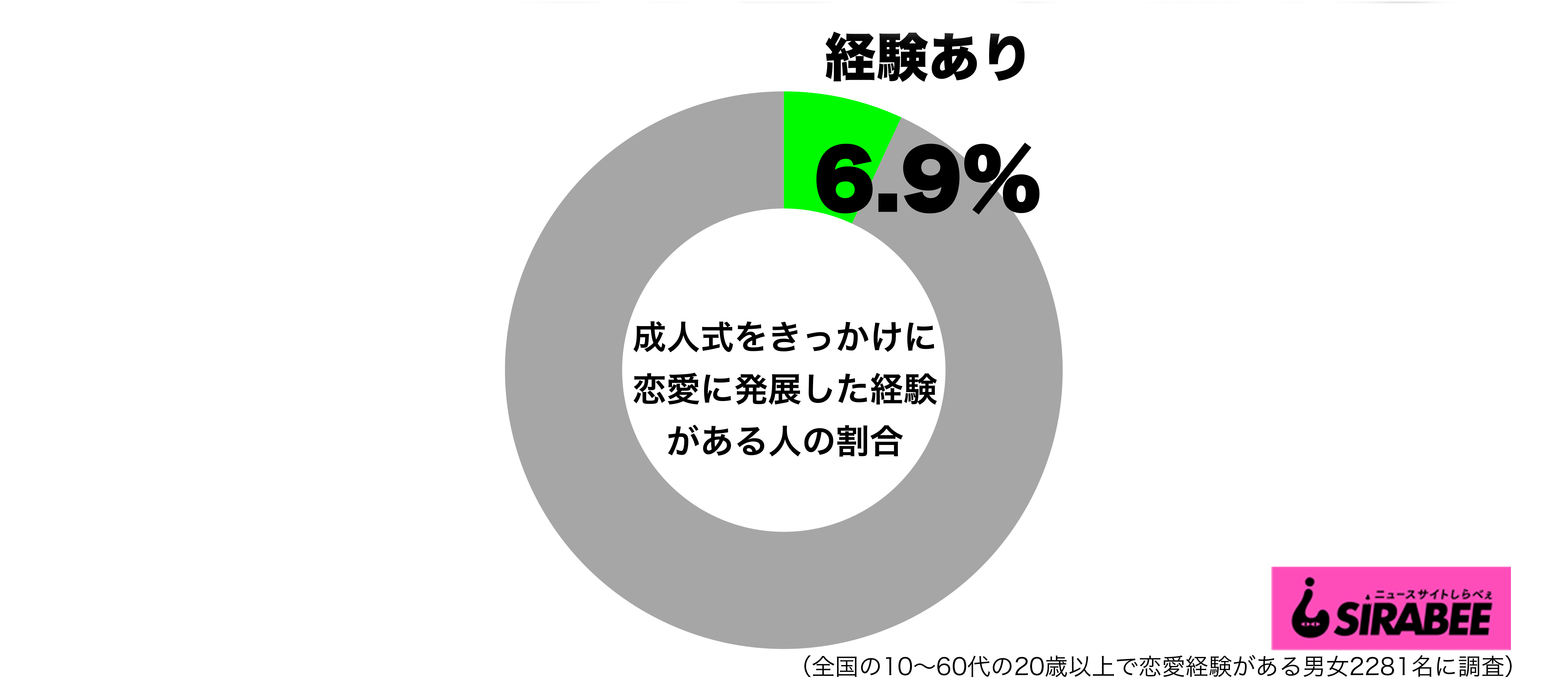 成人 式 同窓会 好き だっ た 人