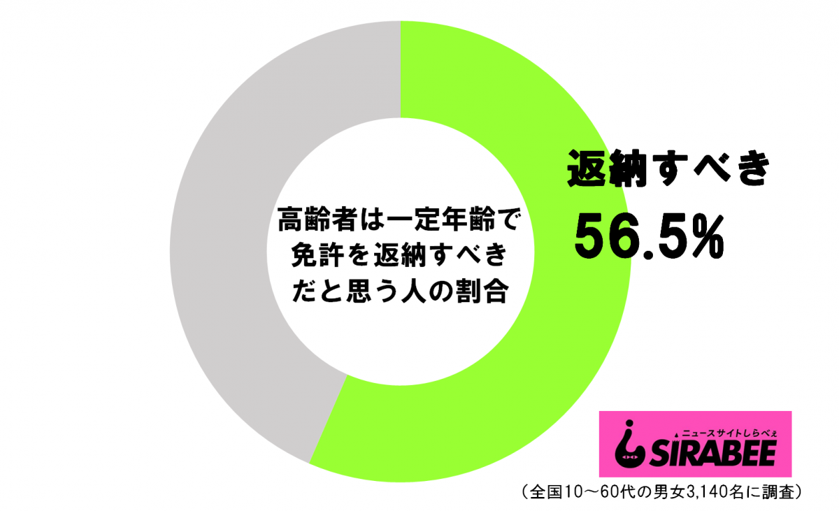 sirabee20210114menkyo