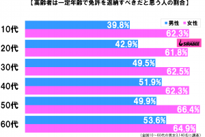 sirabee20210114menkyo2