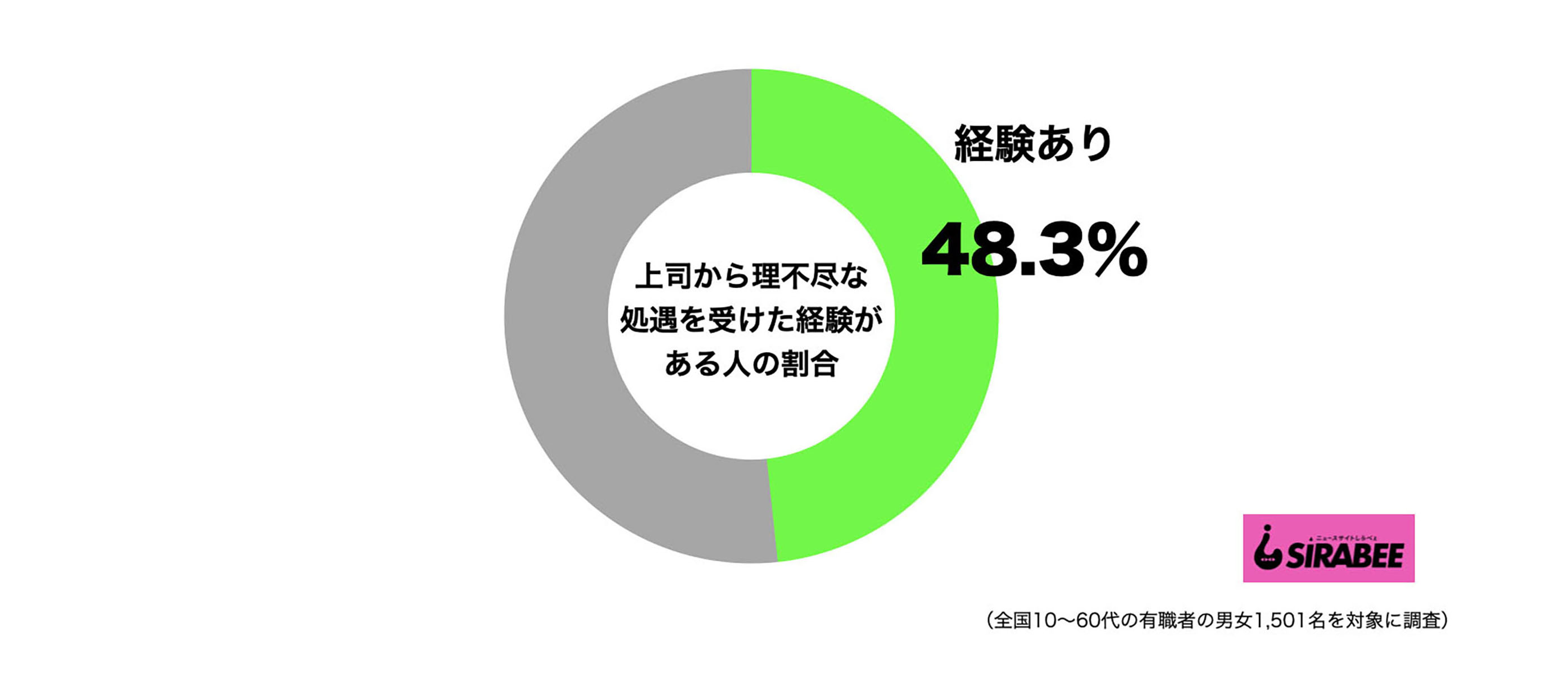 島耕作 の人事が理不尽すぎる 現実で経験したことがある人の割合は ニュースサイトしらべぇ