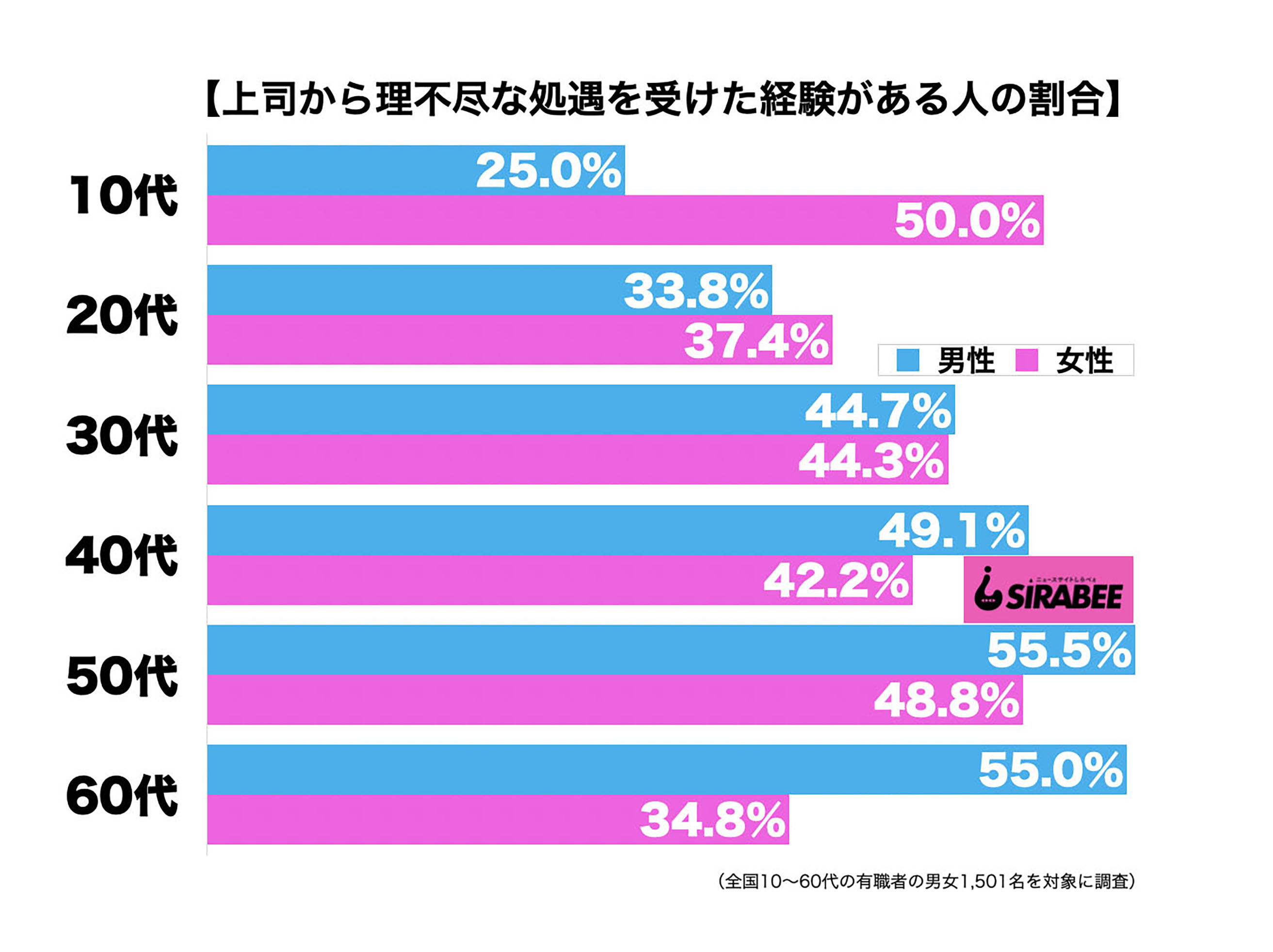 島耕作 の人事が理不尽すぎる 現実で経験したことがある人の割合は ニュースサイトしらべぇ