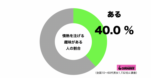 情熱を注げる趣味がある