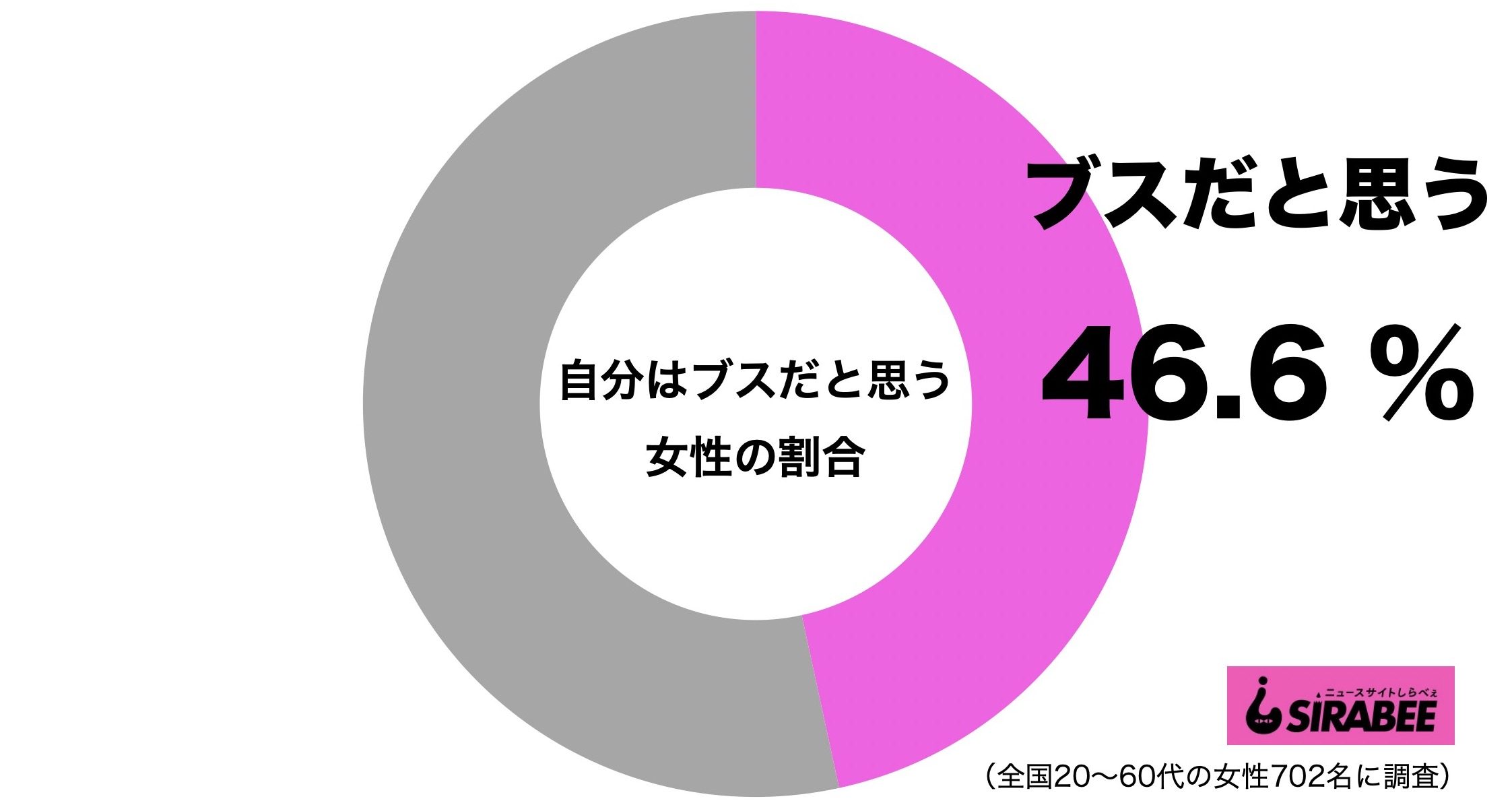 自分はブス