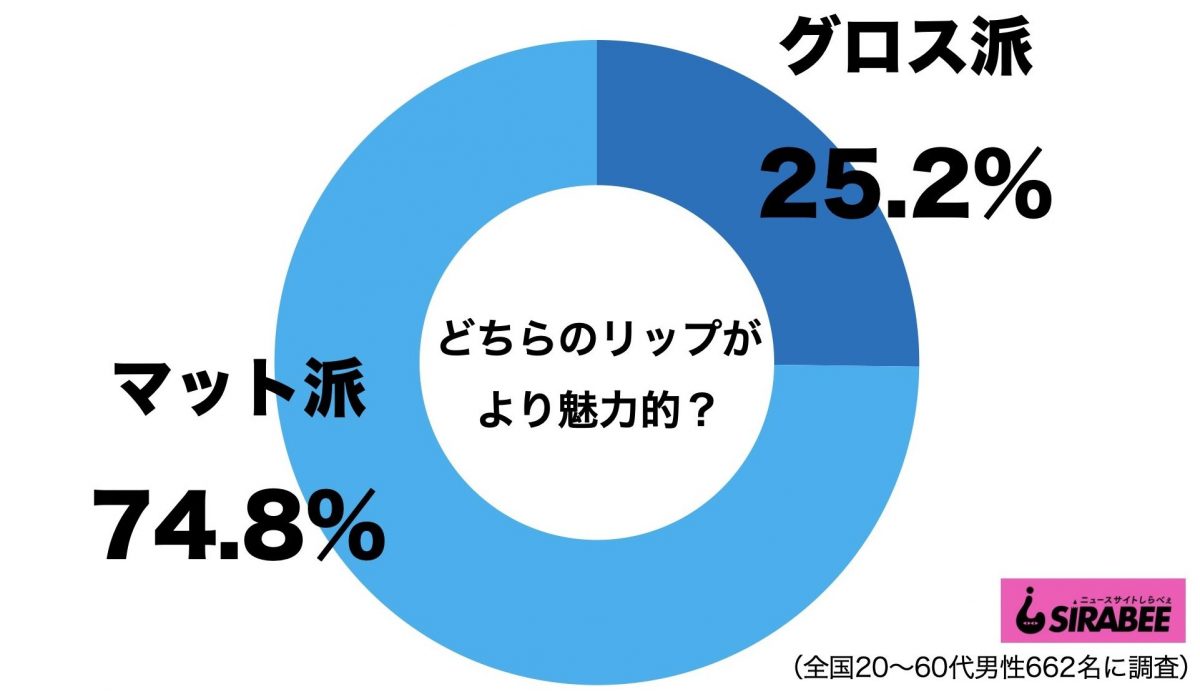 リップ・グロス・マット