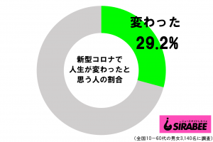 sirabee20210128jinsei