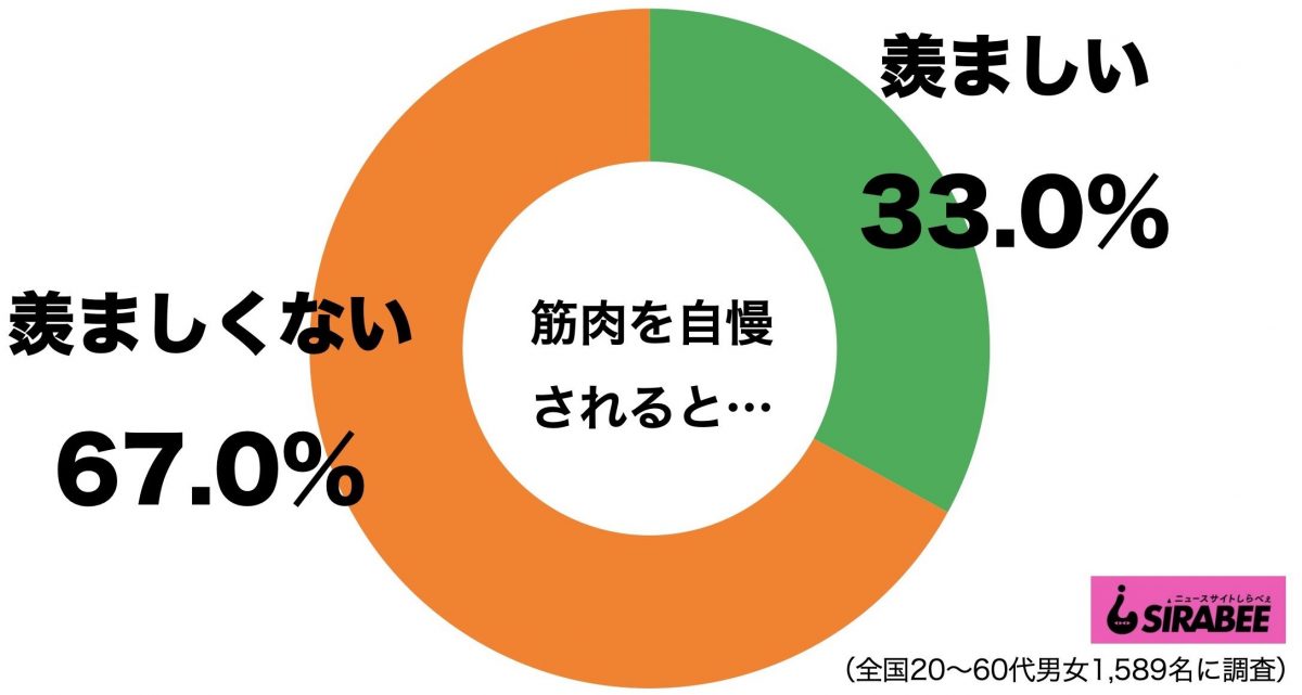 筋肉自慢