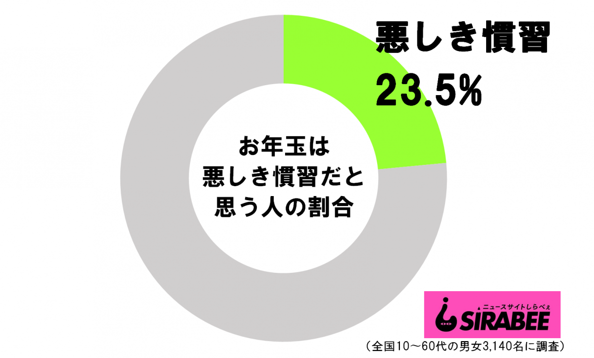 sirabee2021014otoshidama