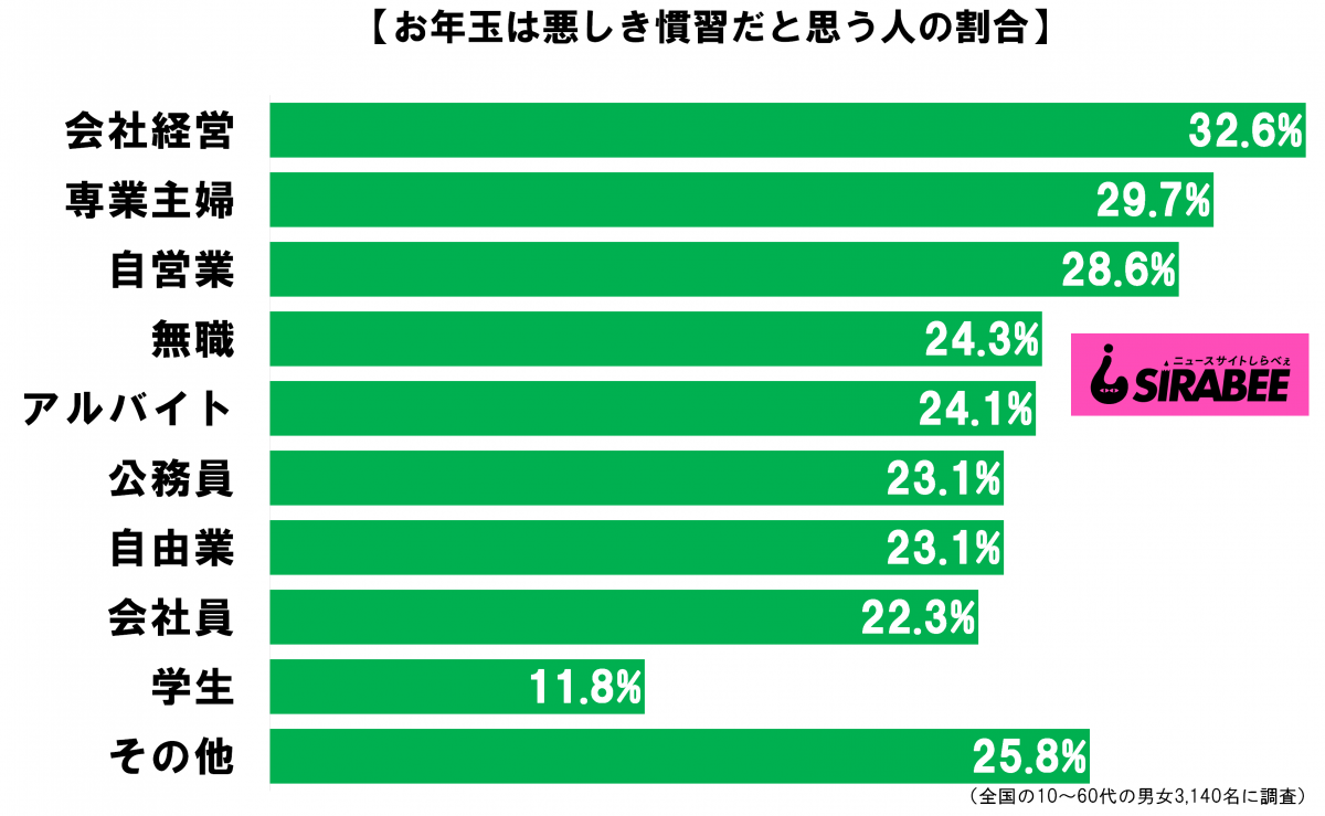 sirabee2021014otoshidama3