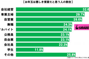 sirabee2021014otoshidama3