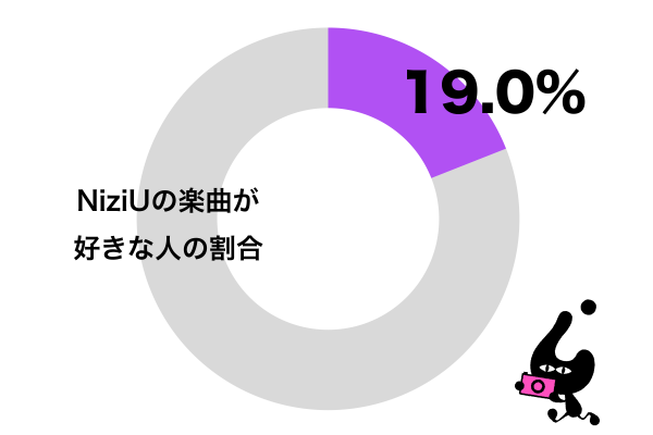 NiziUの楽曲が好き