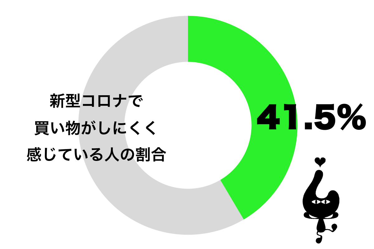 sirabee20210202kaimono_catch