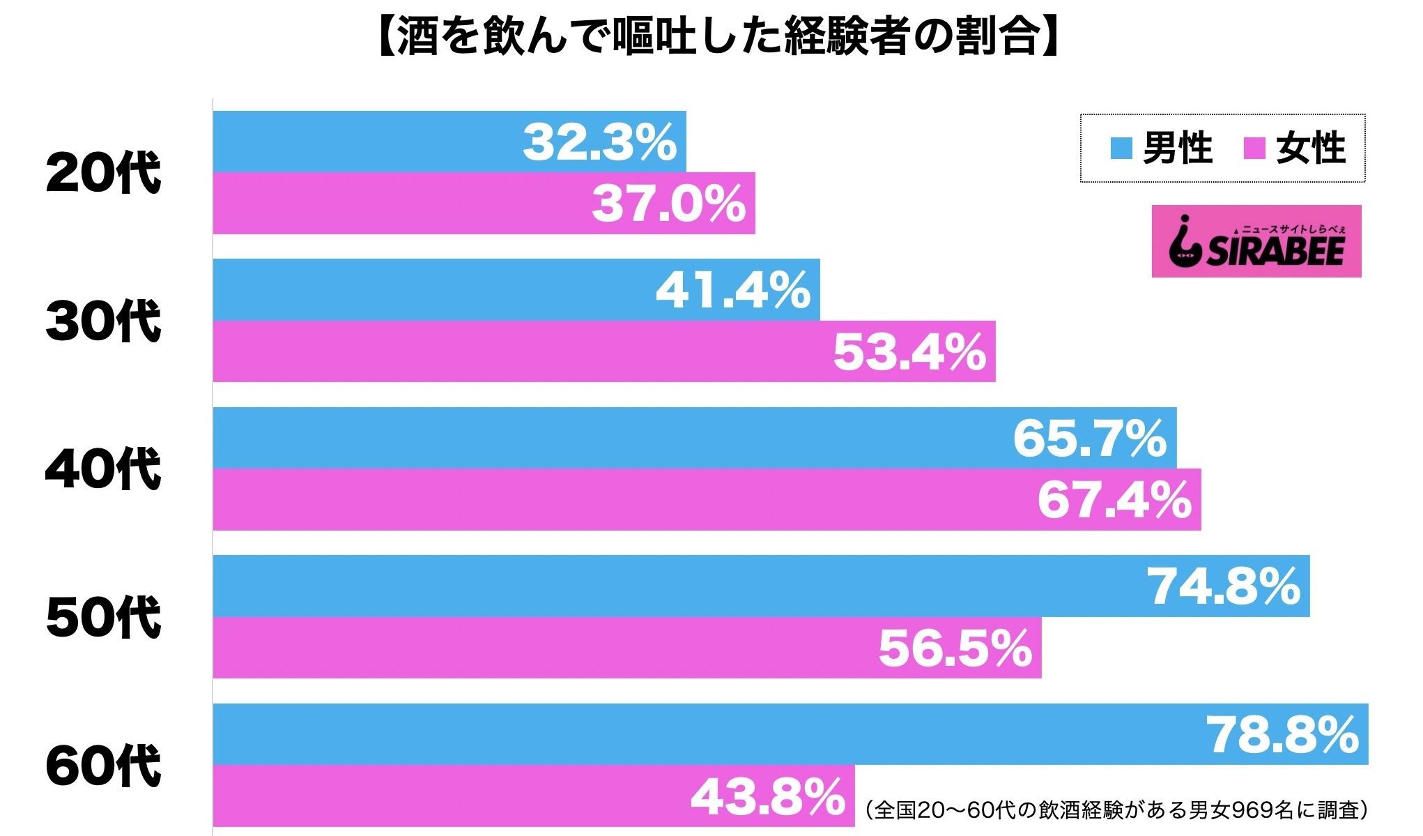 酒を飲んで嘔吐
