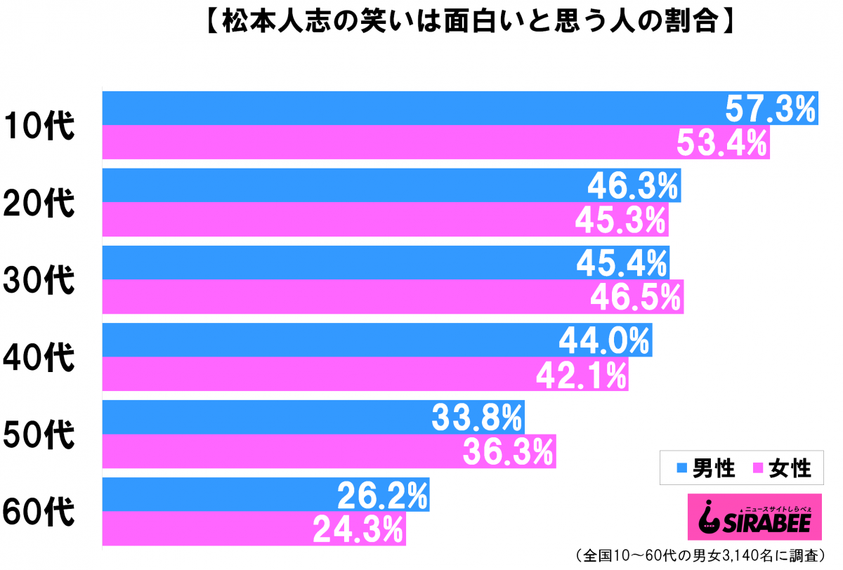 sirabee20210216matsumoto2