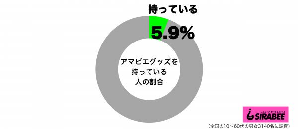 アマビエグッズを持っているグラフ