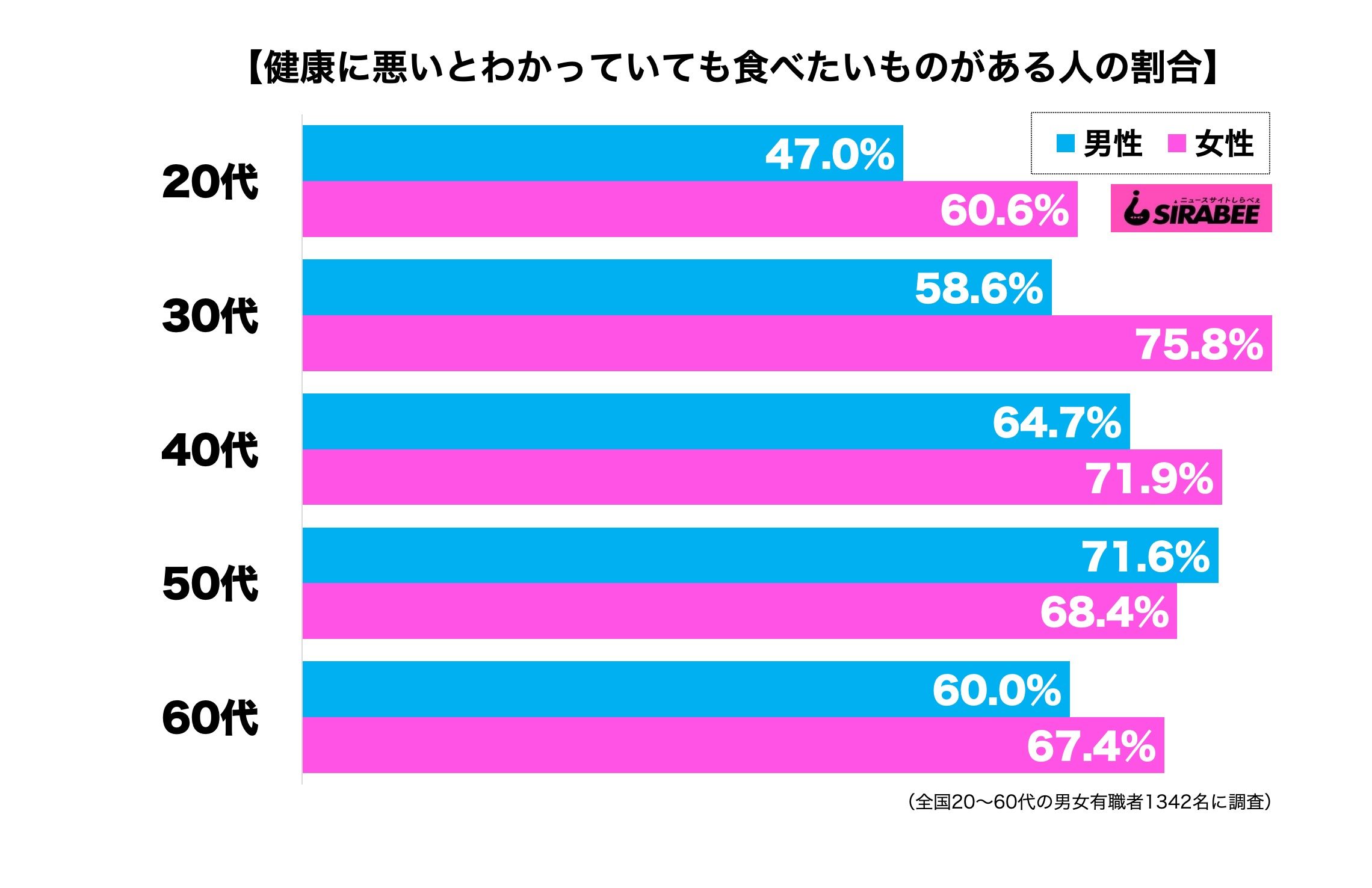 健康に悪いとわかっていても食べたいものがある