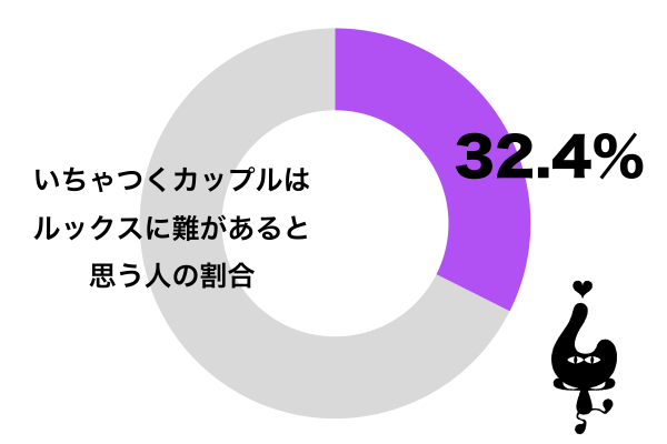 公共の場でいちゃつくカップルは、ルックスに難があることが多いと感じる