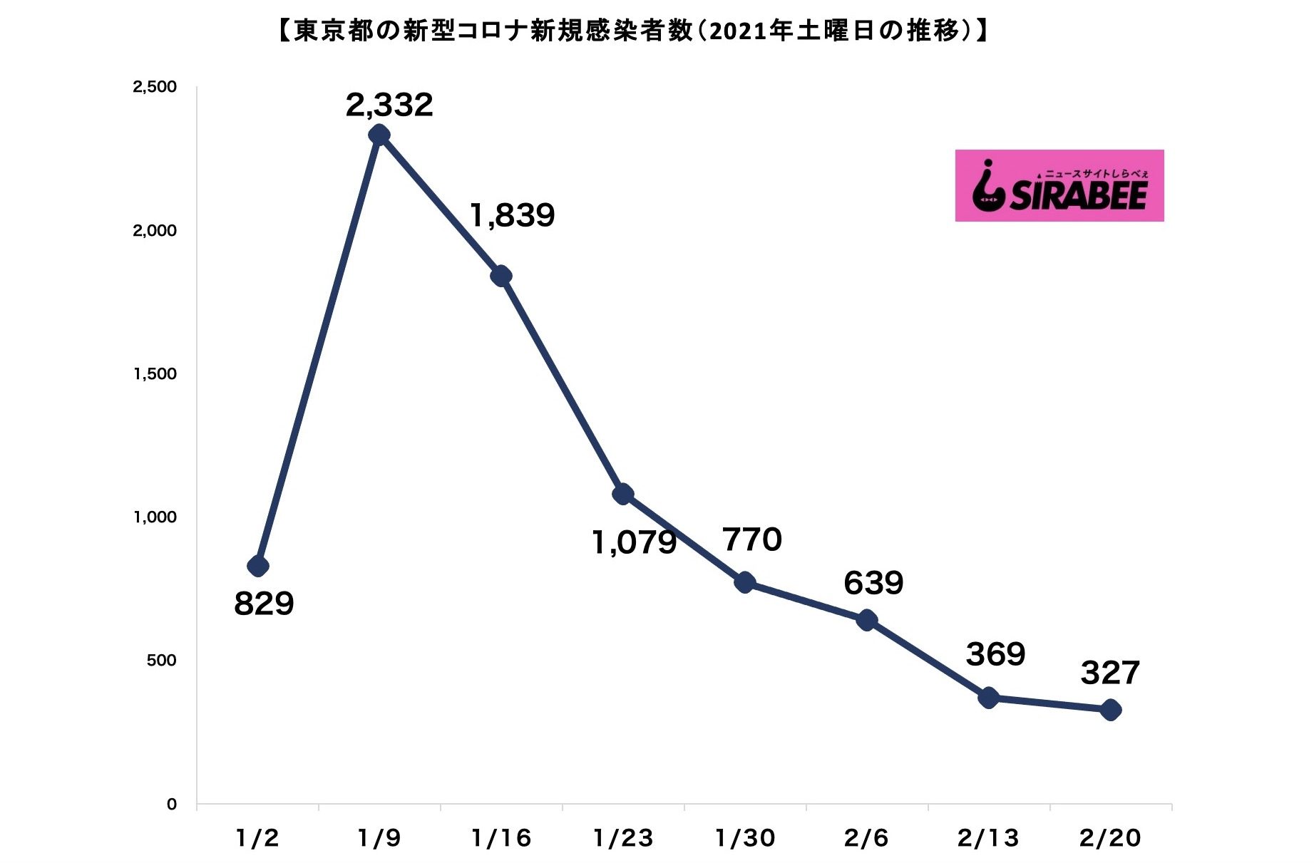 東京都新型コロナウイルス