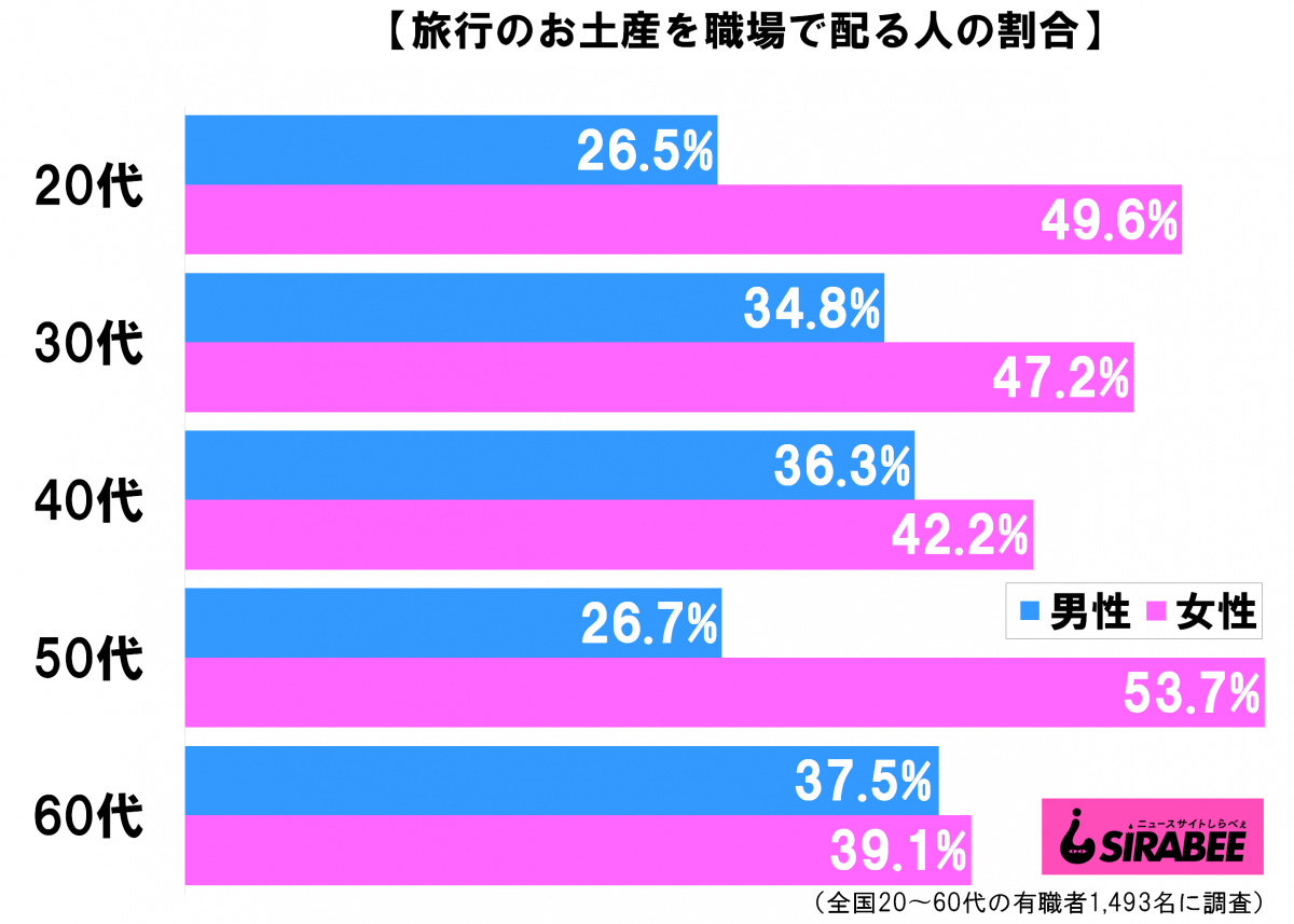 sirabee20210221miyage2