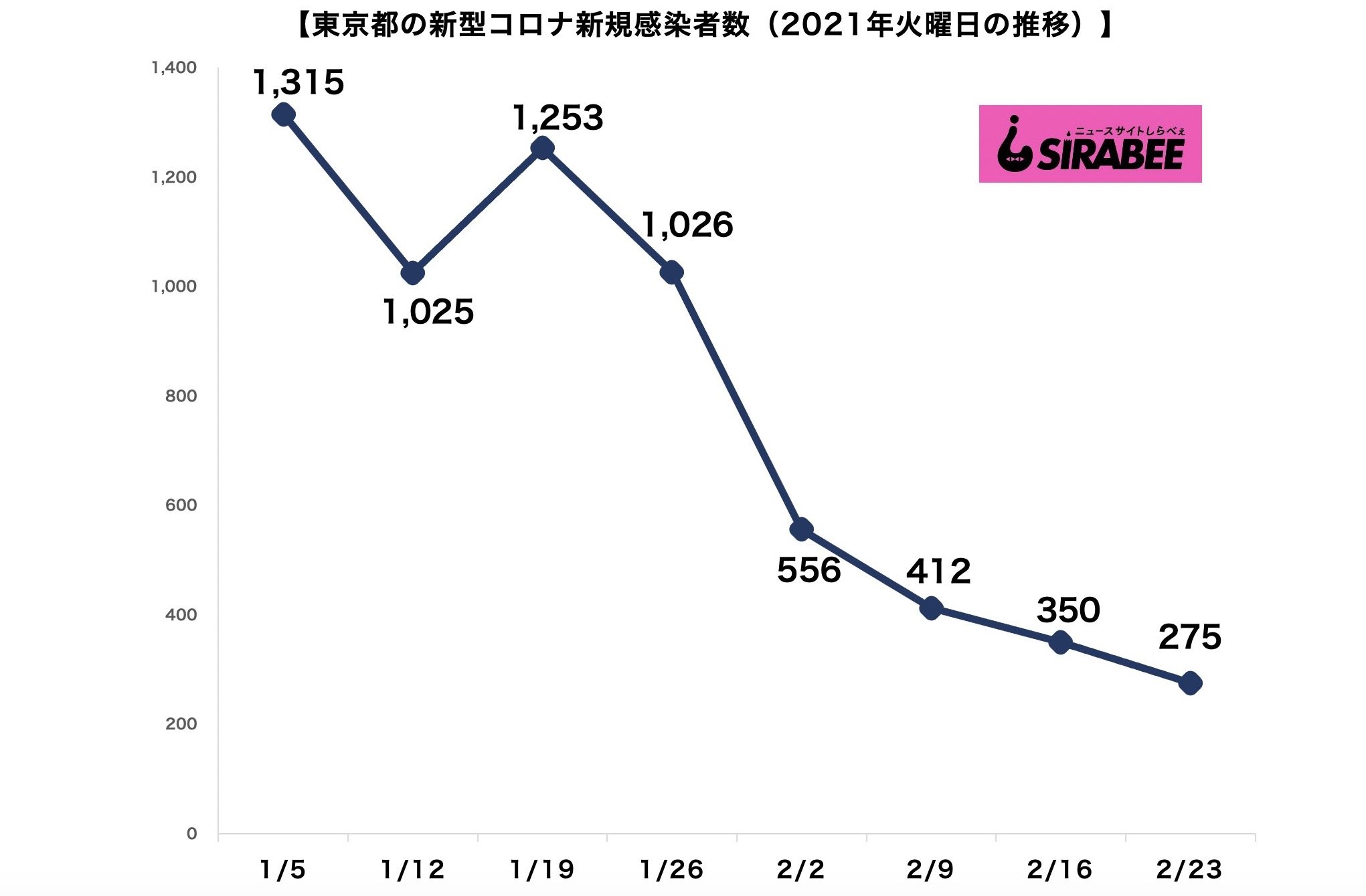 新型コロナウイルス