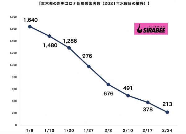 新型コロナウイルス