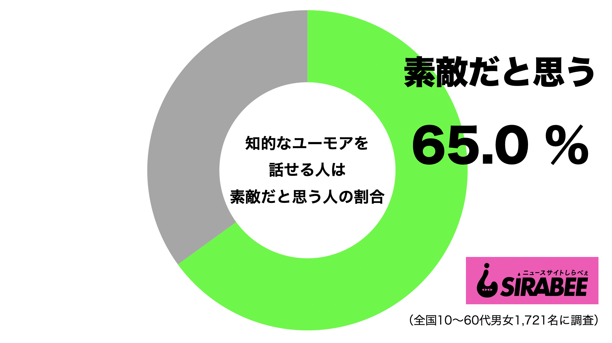 知的なユーモアを話せる人は素敵だと思う