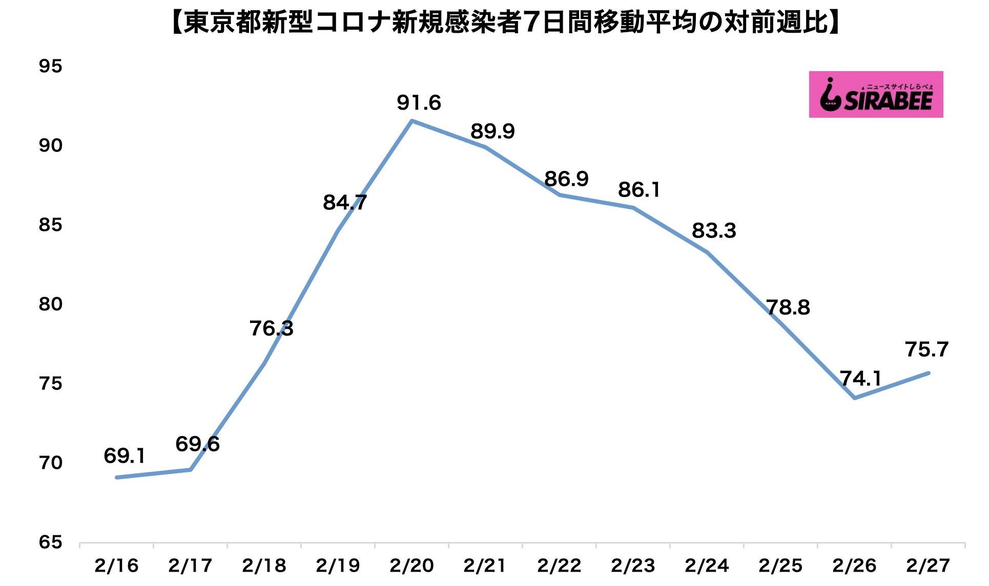 新型コロナウイルス