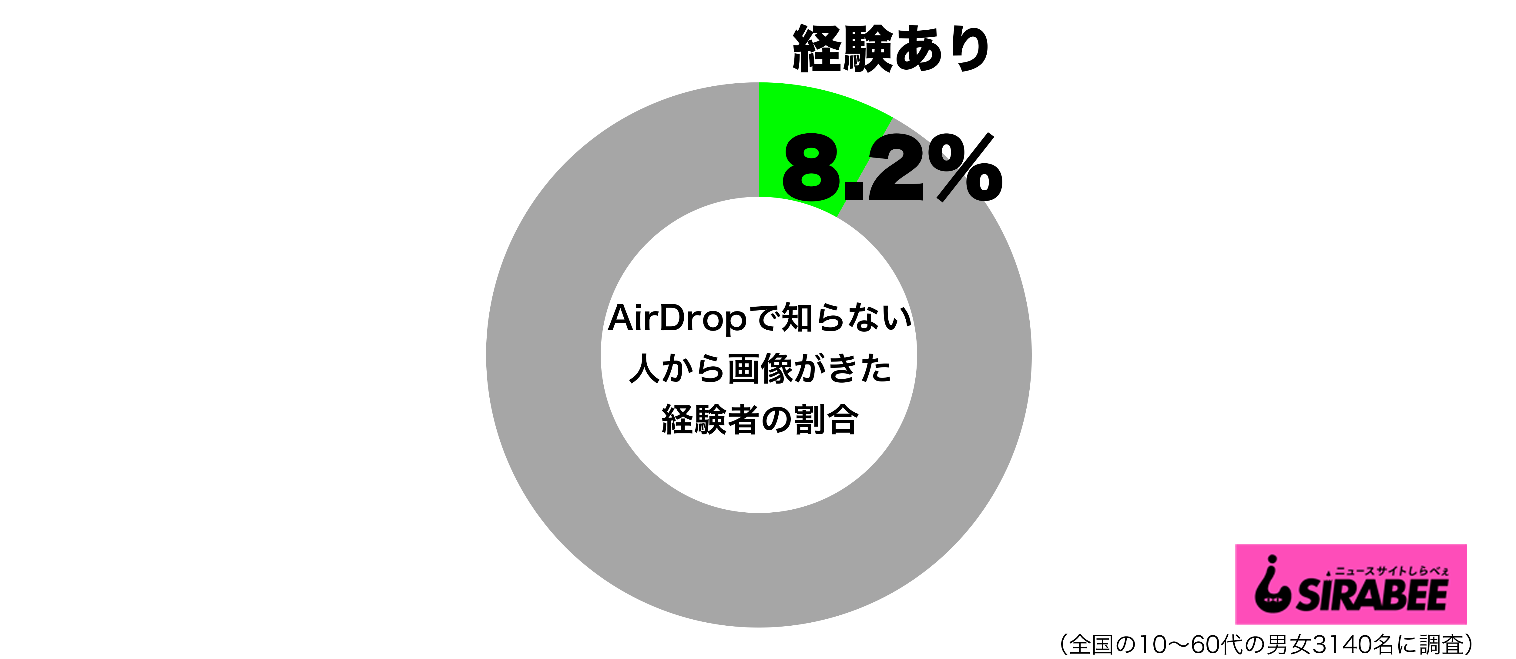 Airdrop ナンパ