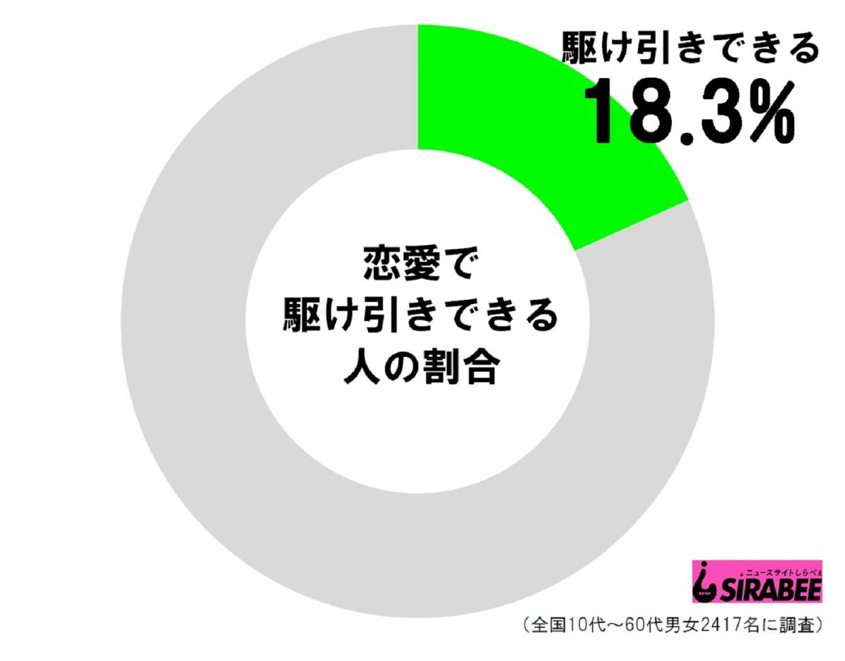 sirabee20210321kakehiki2