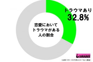 sirabee20210327torauma2