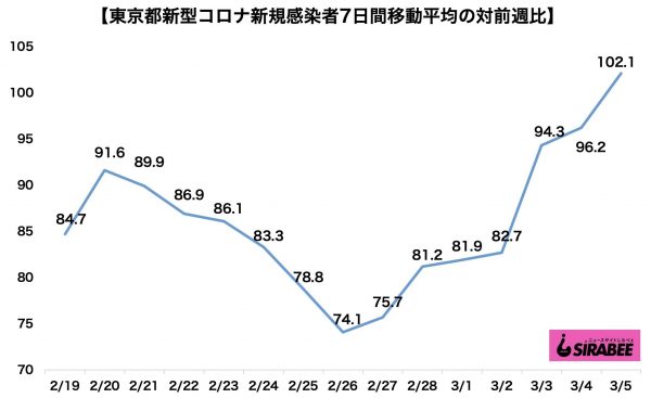 新型コロナウイルス