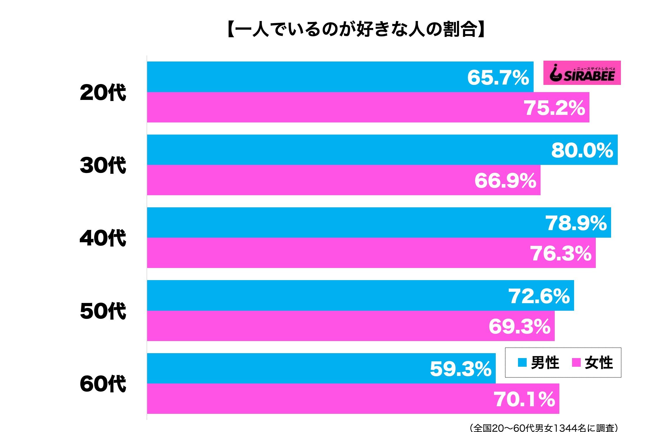 一人でいるのが好き