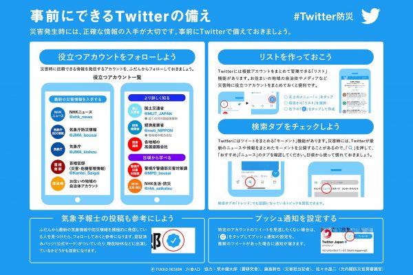 ツイッター