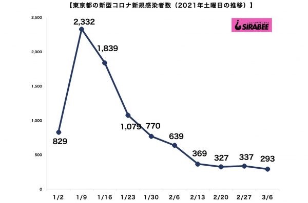 新型コロナウイルス