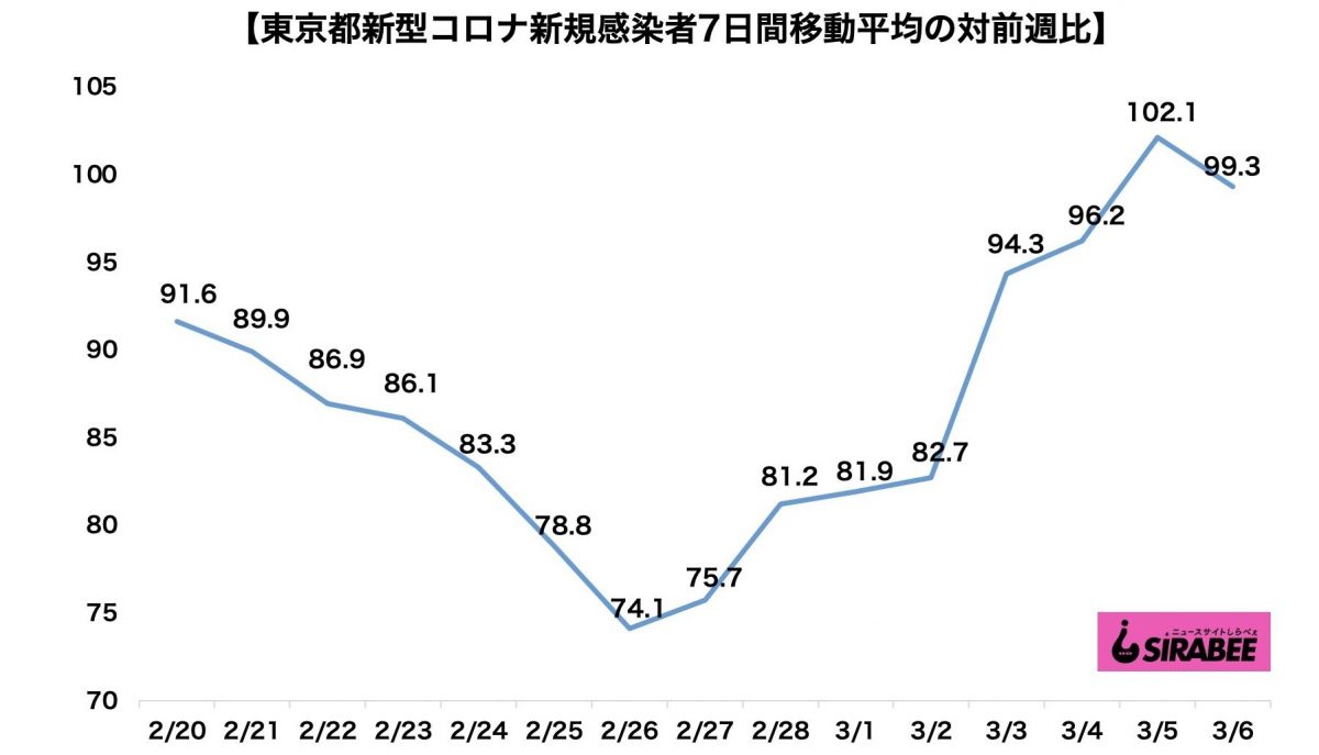 新型コロナウイルス