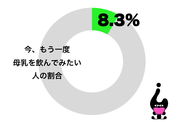 今、もう一度母乳を飲んでみたい