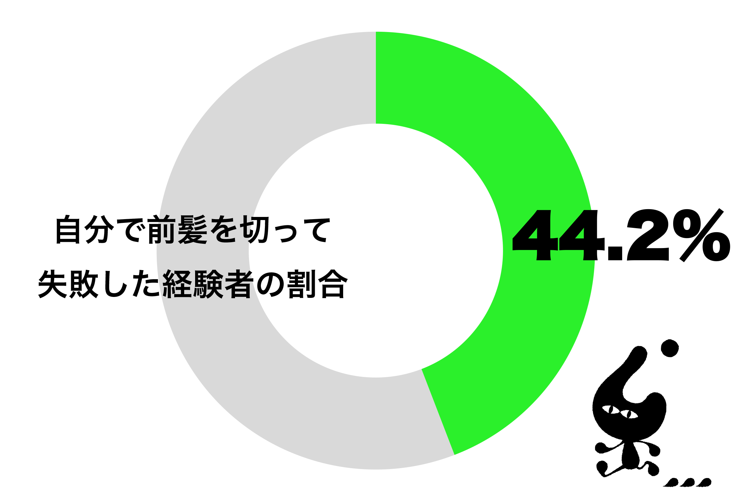 自分で前髪を切り失敗 最も多いのは40代女性 美容師に怒られながらも Sirabeemaegami Catch