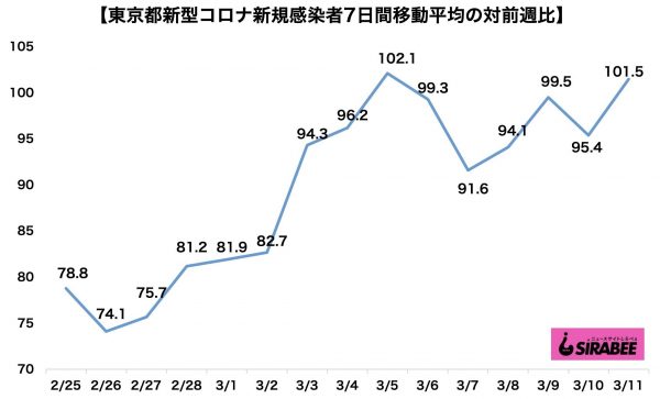 新型コロナウイルス